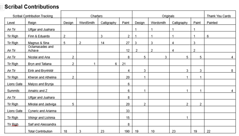 File:Scribal Contributions .png